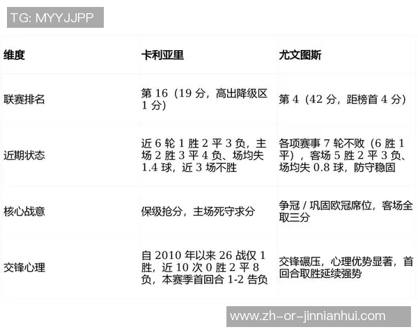 意甲：卡利亚里VS比萨，最新数据库比分猜测